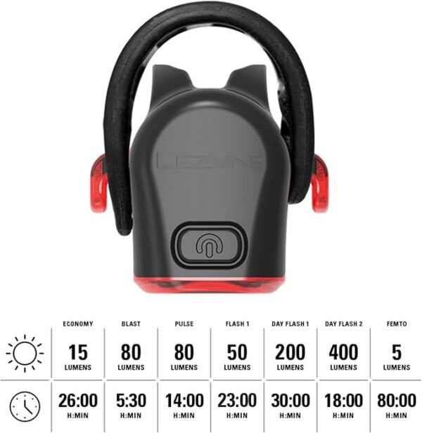 LEZYNE Strip Drive Pro Bicycle USB Rechargeable IPX7 Waterproof 270-Degree Visibility LED Rear Light w/Multiple Solid & Flash Modes | Silicone Rubber Mounting Strap Included - Image 2